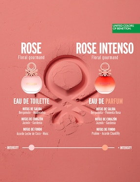 Eau de parfum Benetton Colors Woman Rose Intenso para mujer