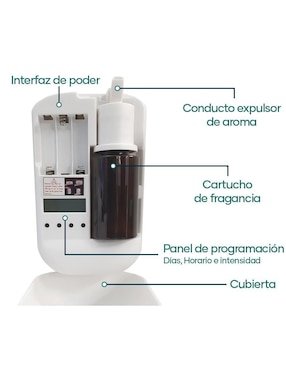 Difusor eléctrico Zensaria Nano