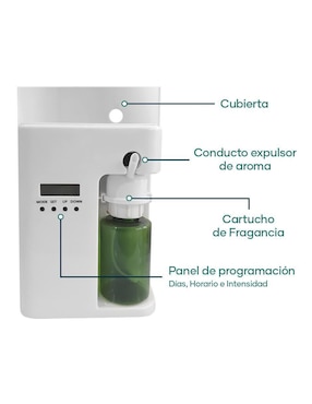 Difusor eléctrico Zensaria