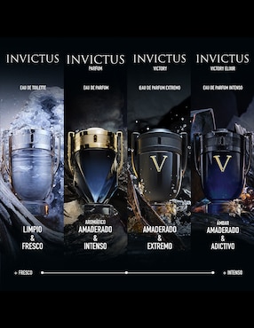 Perfume Rabanne Invictus para hombre