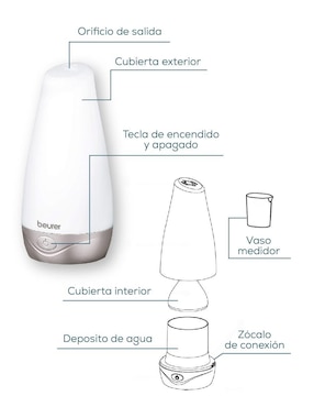 Difusor eléctrico Beurer Bienestar