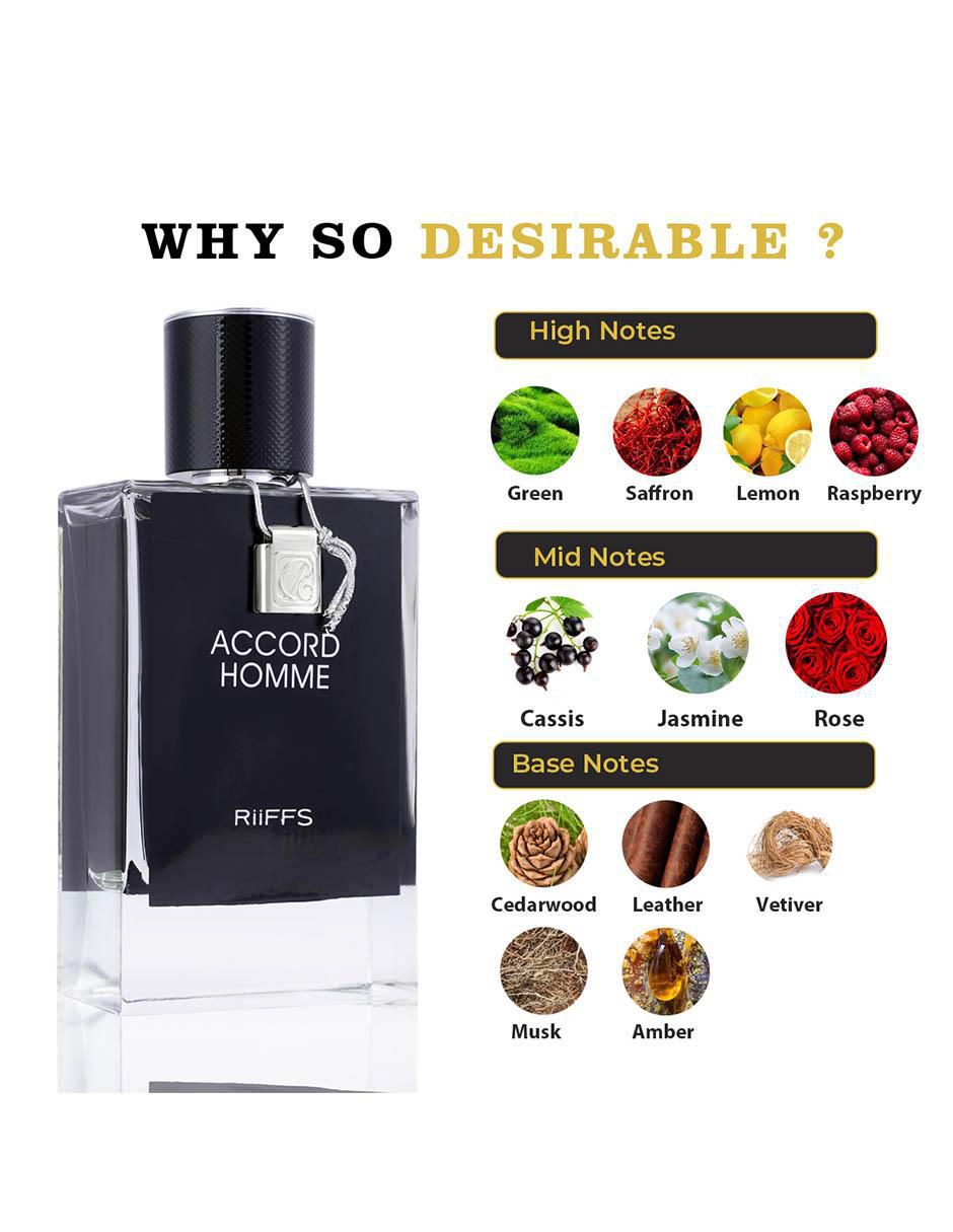 Eau de parfum para hombre 2