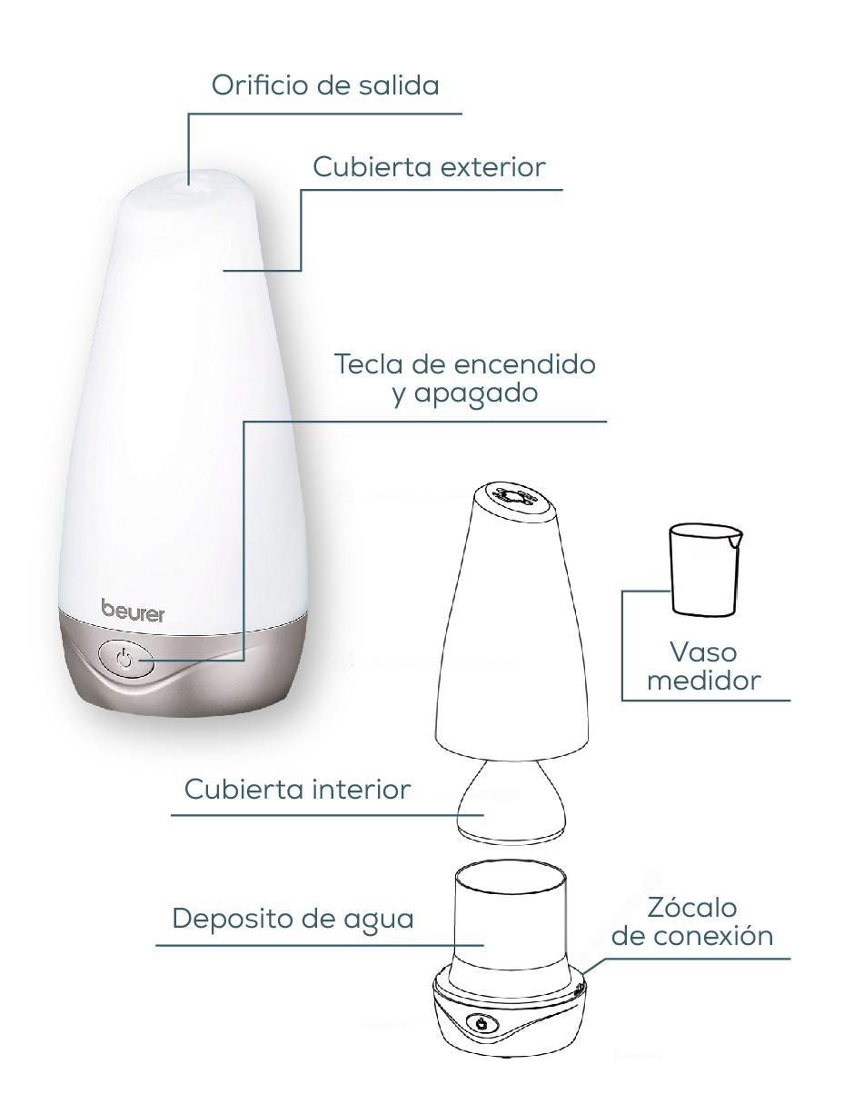 Difusor eléctrico Bienestar 2