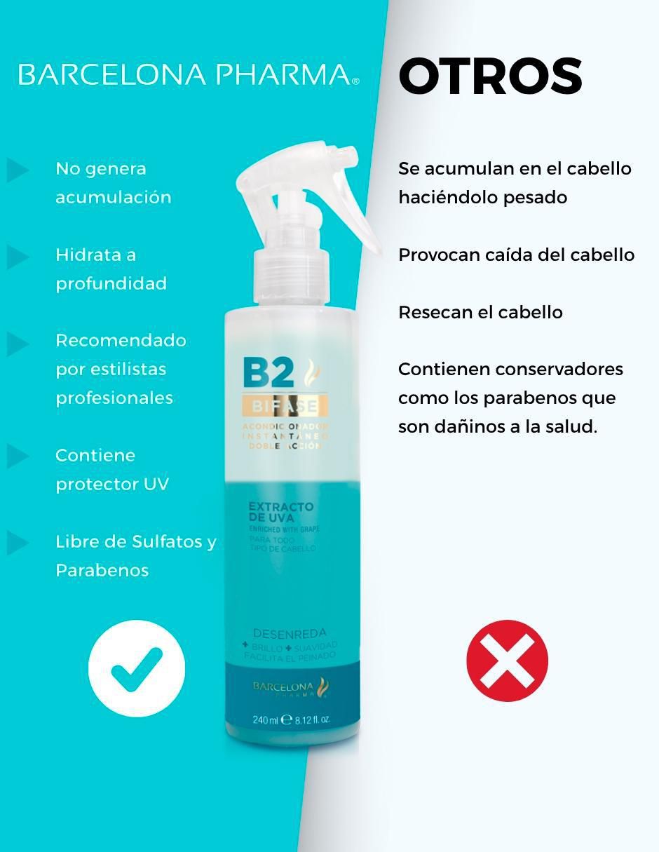 Set de tratamiento capilar Trío Bifase B2 5