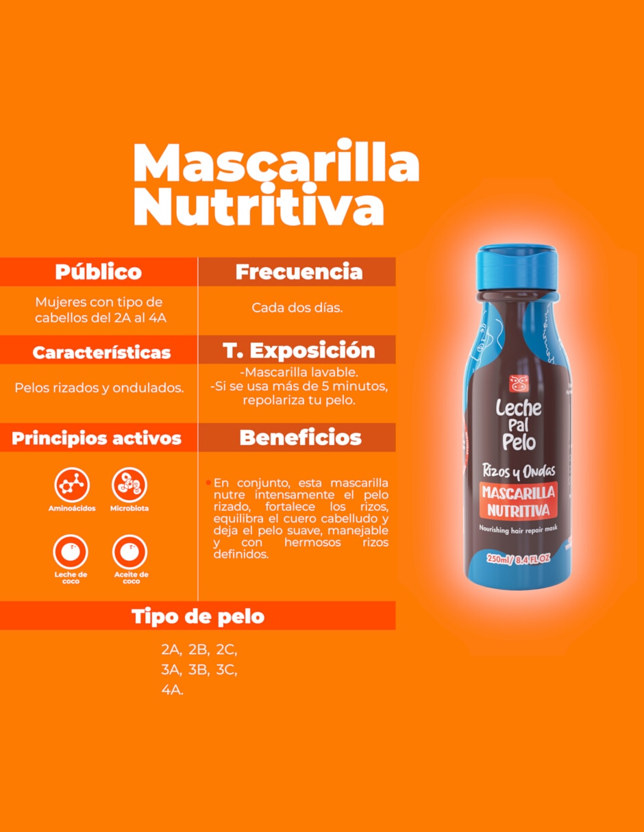 Mascarilla para cabello nutritiva para hidratar Leche Pal Pelo rizos y ondas 250 ml 2