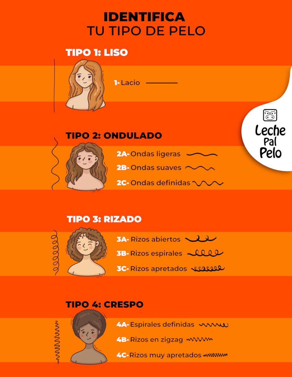 Mascarilla para cabello nutritiva para hidratar Leche Pal Pelo rizos y ondas 250 ml 5